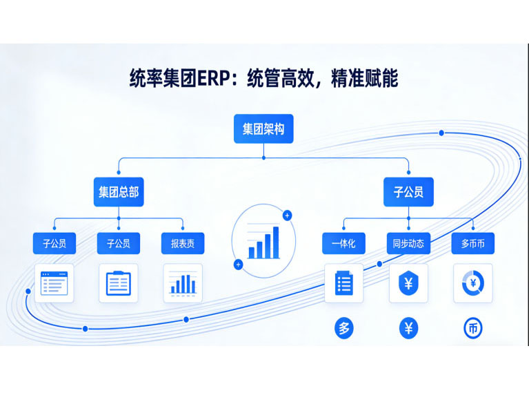 云浮ERP